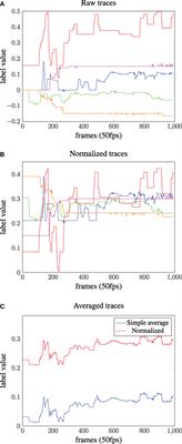 The Influence of Annotation, Corpus Design, and Evaluation on the Outcome of Automatic Classification of Human Emotions